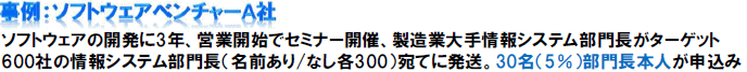 ソフトウェアベンチャーでの事例