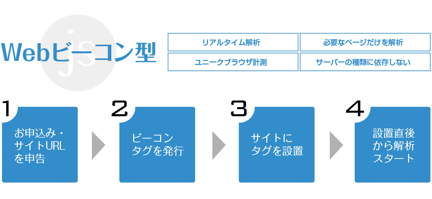 webビーコン型