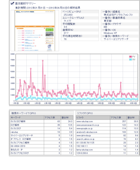 基本解析画面