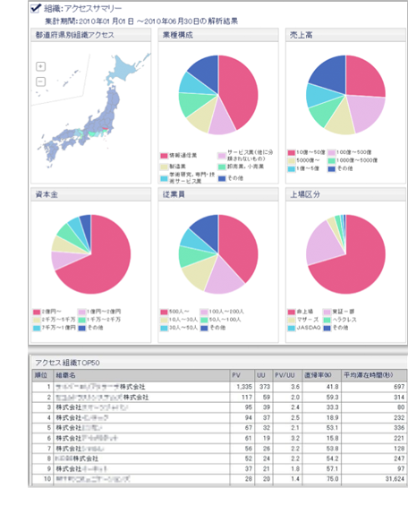 組織サマリー画面