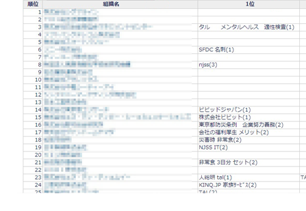 アクセス企業・組織リスト機能