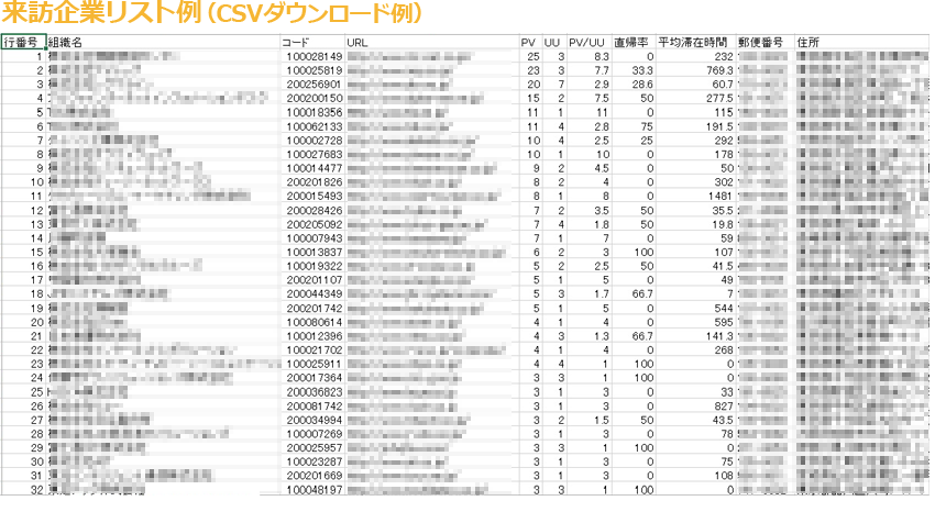 訪問企業リスト例