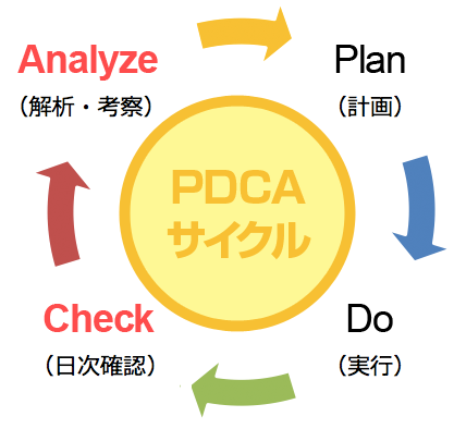 PDCAサイクル