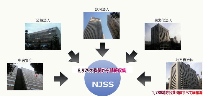 入札公告の収集対象機関