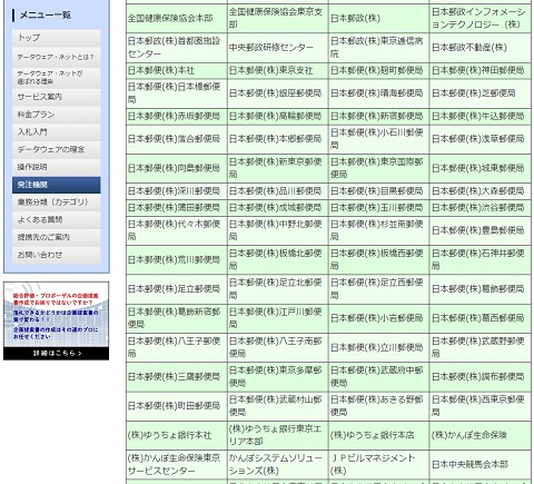 データウェア・ネット収集機関例