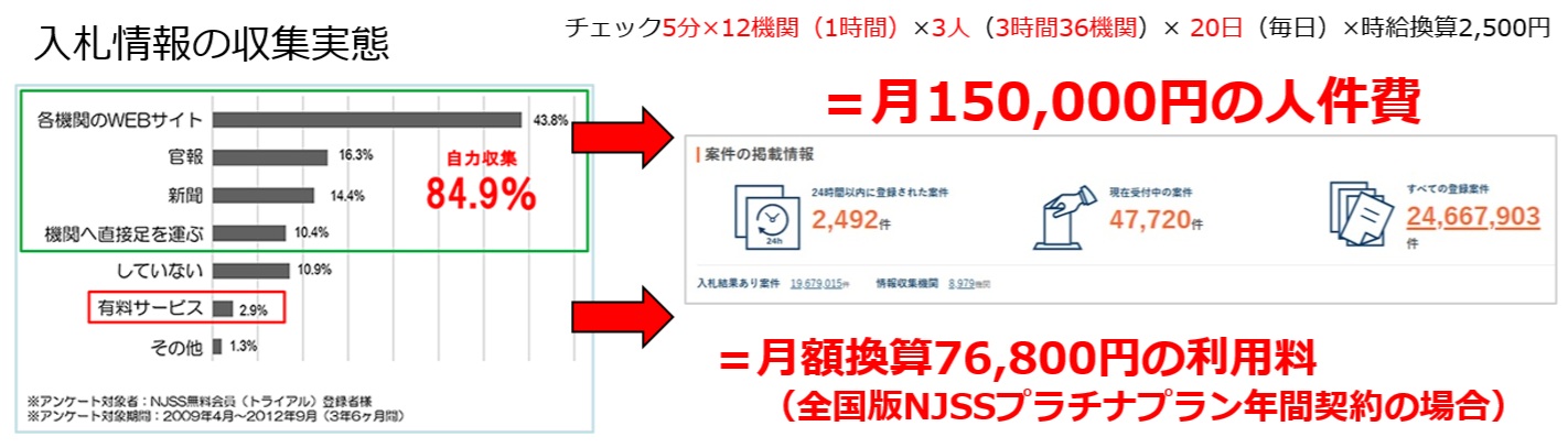 NJSSの価値