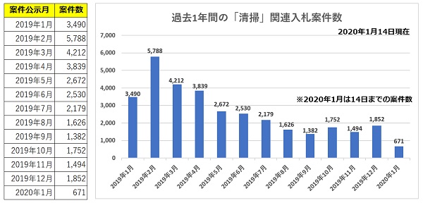 NJSS清掃案件