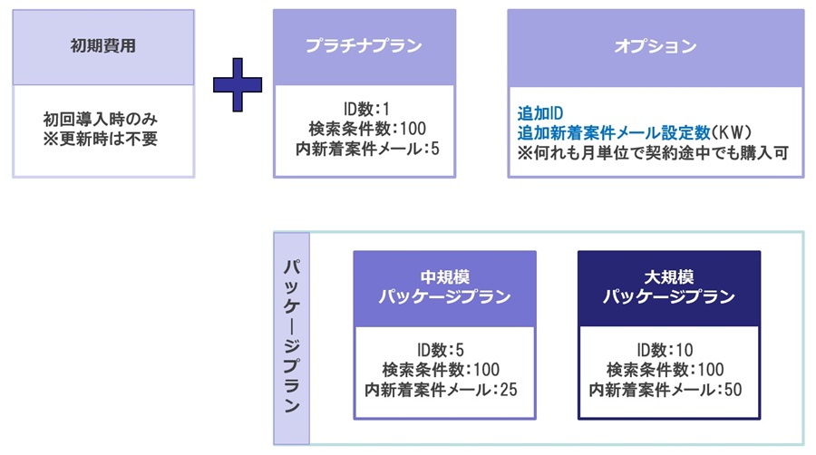 NJSS新料金体系