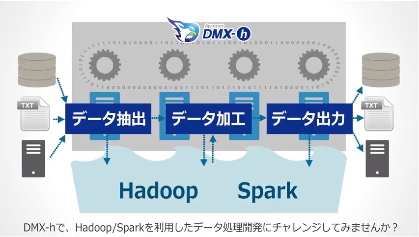 DOUGAMAN制作例アシスト様DMX-h