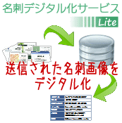 送信された名刺画像をデジタル化