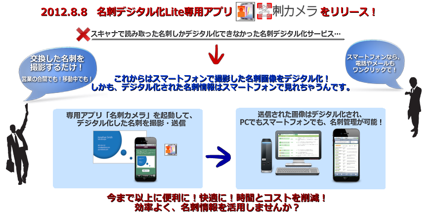 名刺カメラリリース