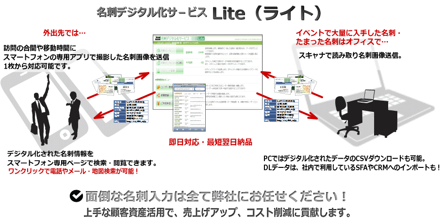 名刺デジタル化サ-ビス【Lite(ライト)】