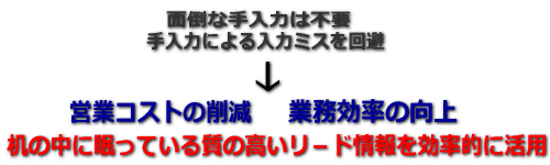 名刺デジタル化スポットサービスでコスト削減・業務効率向上