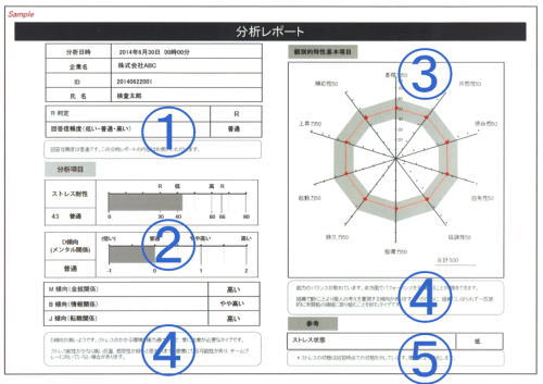 Tal 適性 検査