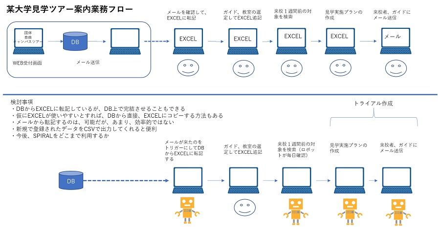 業務の流れ