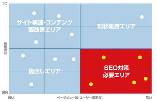 キーワード分布図