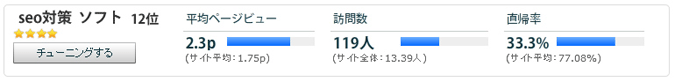 検索キーワードとデータ