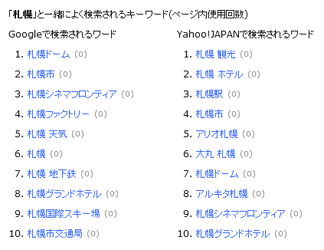 関連ワード