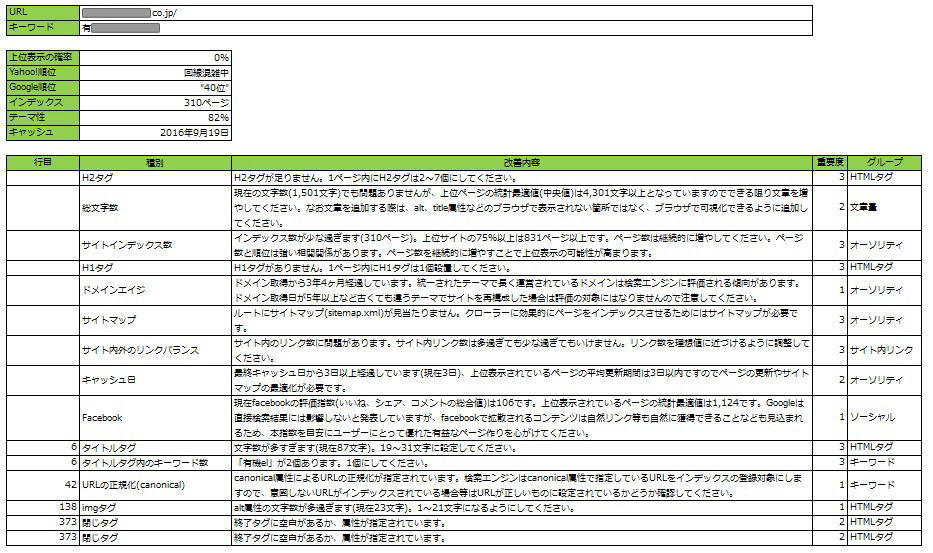 SEO診断レポート