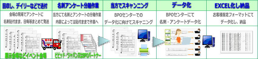 名刺アンケート一括デジタル化